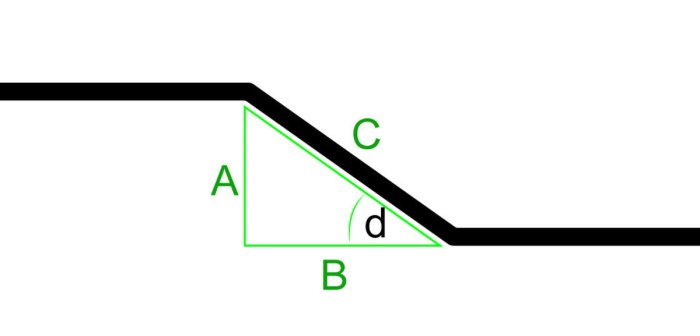 Multiplier for 10 degree bend