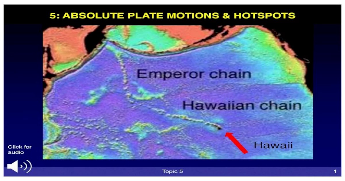 Hotspots and plate motions activity 2.4