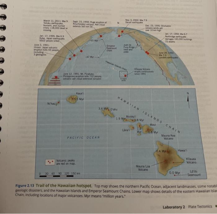 Hotspots and plate motions activity 2.4