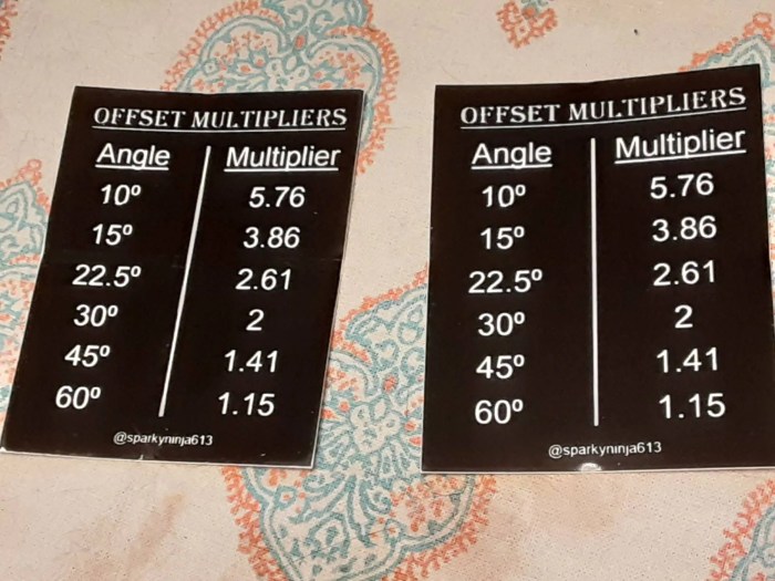 Bending multiplier constant bends distance between offset table formula offsets determining when