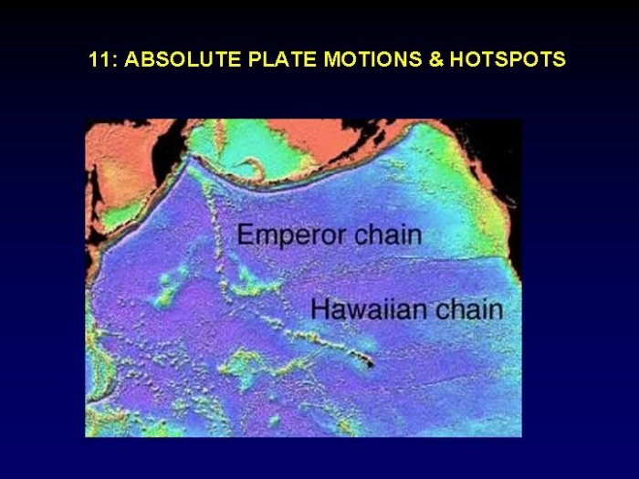 Hotspots and plate motions activity 2.4