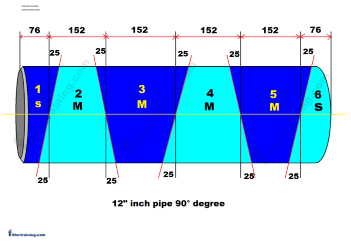 Solved bend degree reduces horizontal answer problem been