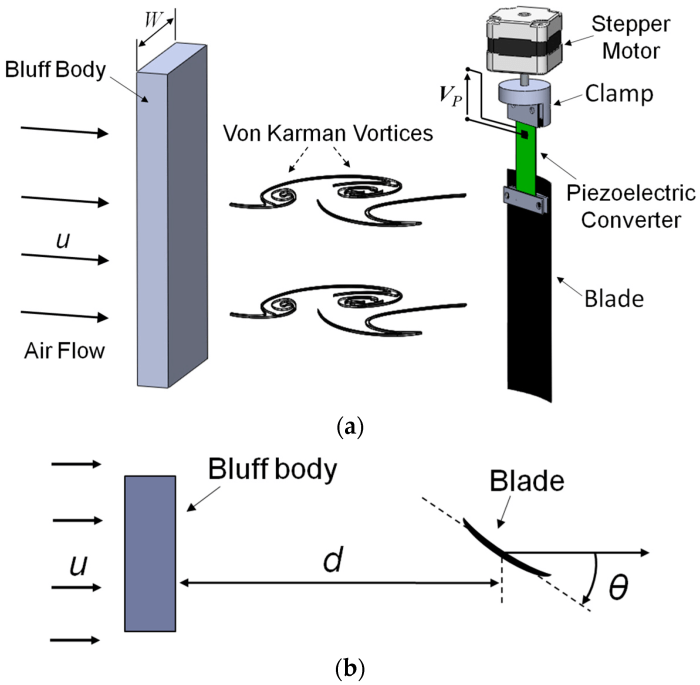 Karman vortex mass air flow sensor