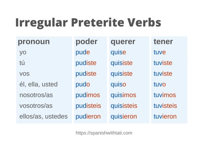 Bubble trouble irregular verbs preterite tense