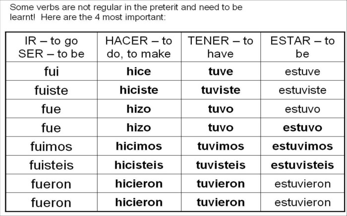 Burst tense grammartop verb