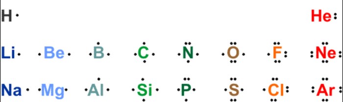 Lewis ions write each ionic compound symbols