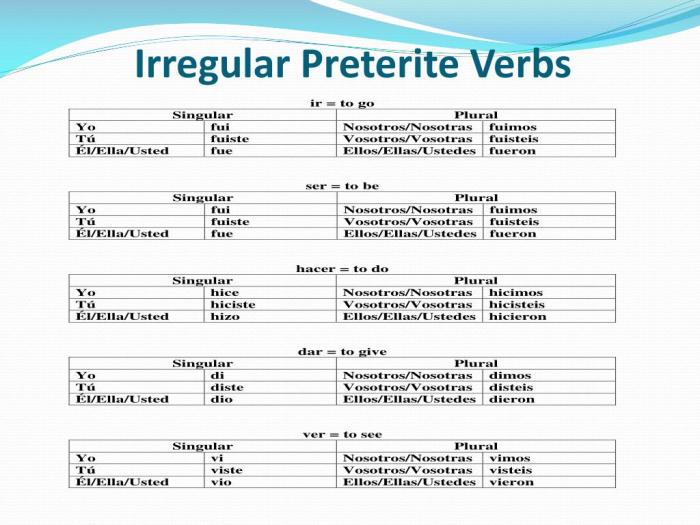 Bubble trouble irregular verbs preterite tense