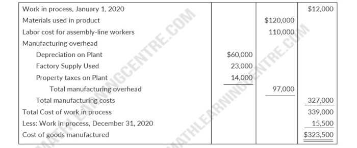 Lopez corporation incurred the following costs while manufacturing its product