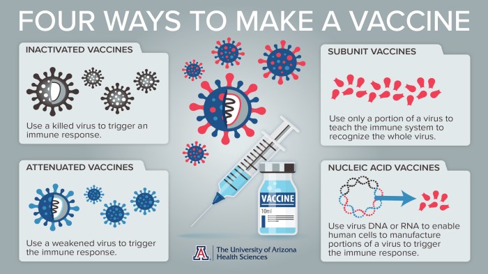 Select the true statements about how flu vaccines are produced.